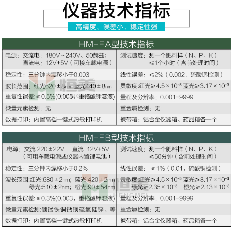 肥料養(yǎng)分專用檢測儀