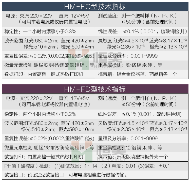 肥料養(yǎng)分專用檢測儀