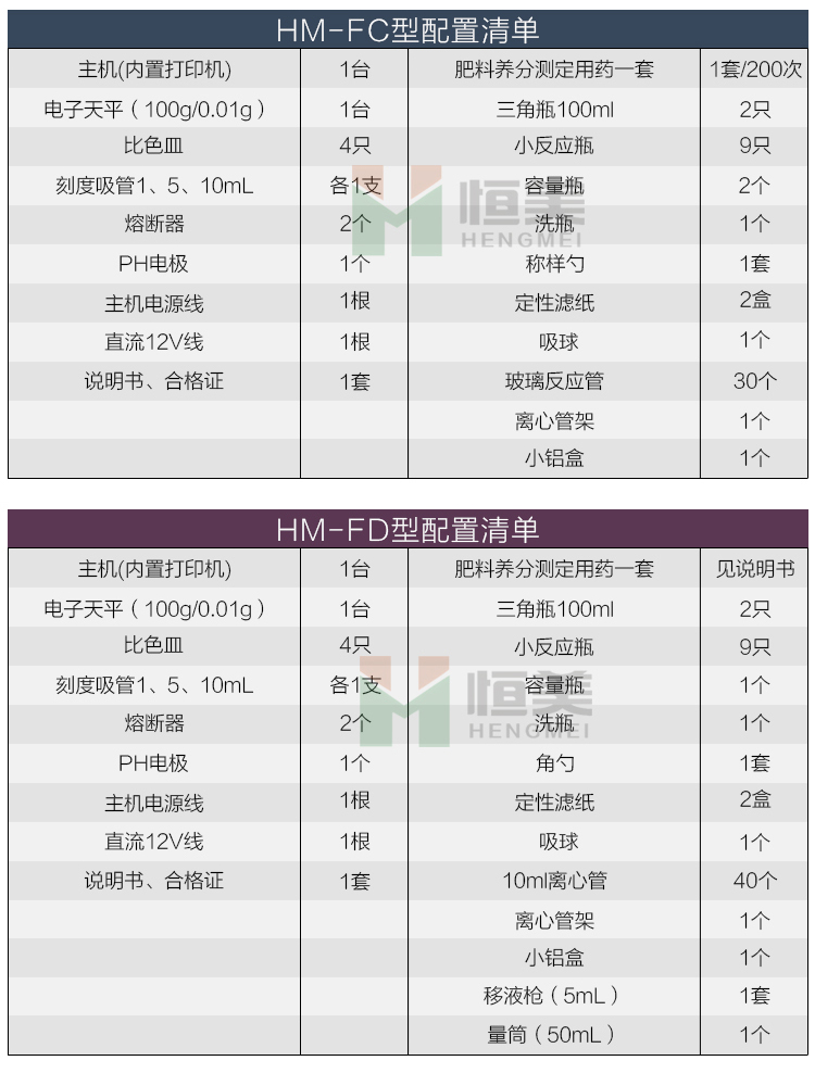 肥料養(yǎng)分專用檢測儀