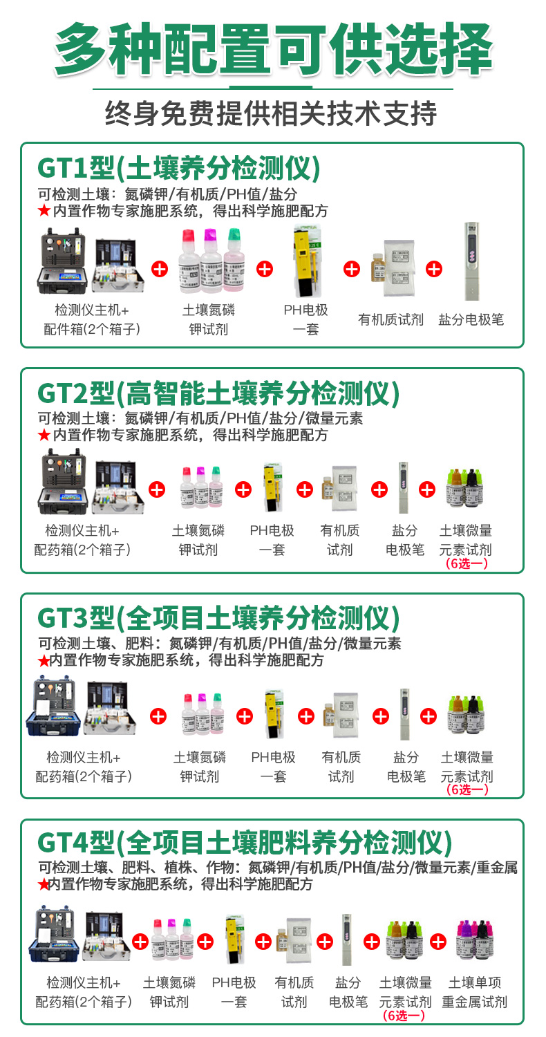 土壤肥料檢測(cè)儀